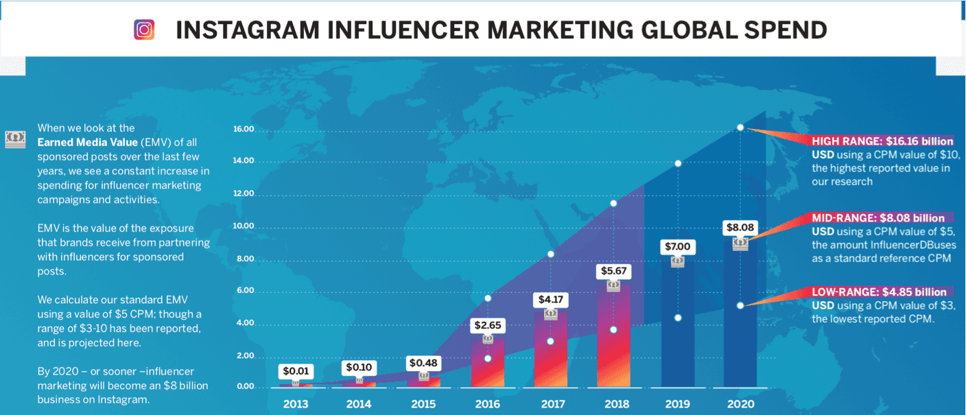 social media marketing shift
