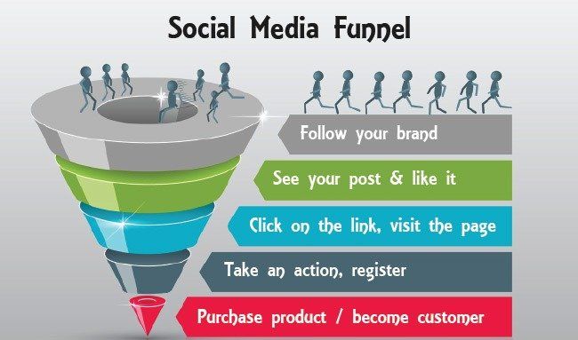 small business website and social media integration