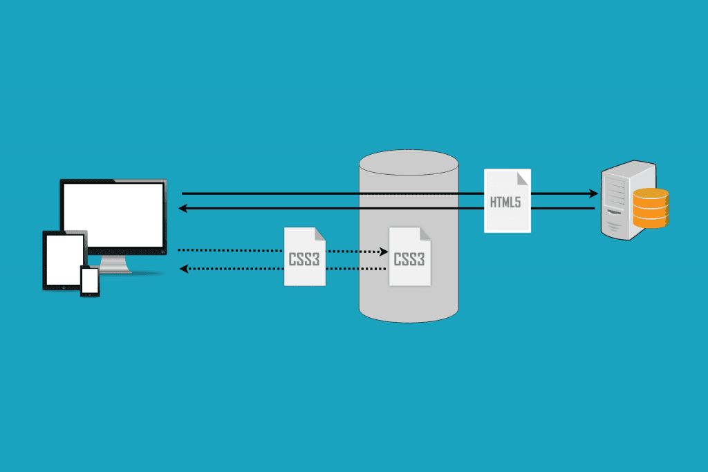 caching html files for website speed
