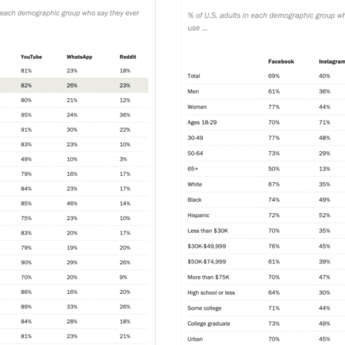 Social Media marketing
